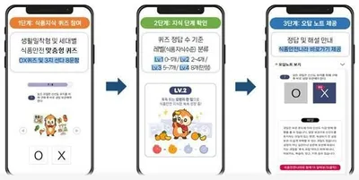 “한입 퀴즈로 식품 안전 배우기”…식품안전나라, 대국민 서비스 개편