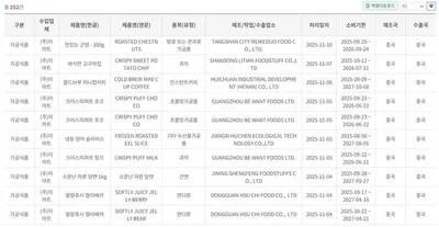 “중국산 가공식품, 유통확대 가속”…대형마트 식탁 잠식 우려