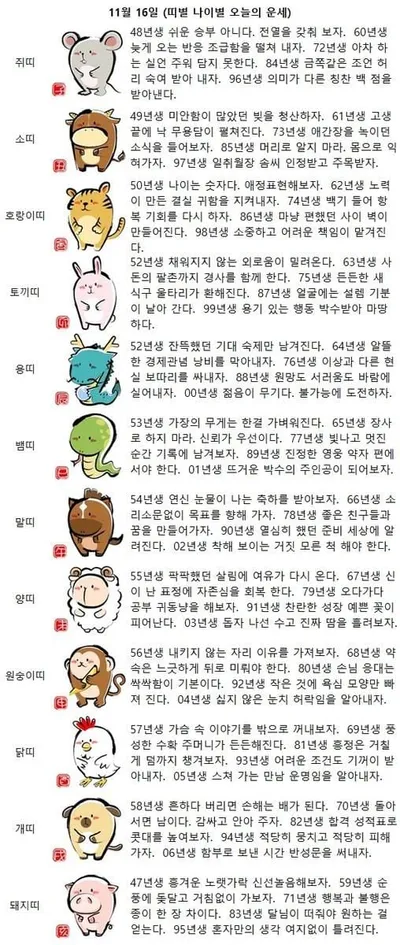 “빚을 청산하자”…돌아보는 하루, 띠별 운세에 담긴 삶의 신호