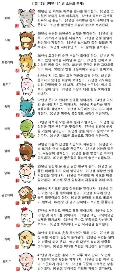 “미루던 약속, 드디어 지킨다”…띠별 오늘의 운세에 담긴 하루의 의미