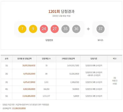“토요일 밤, 숫자를 기다린다”…로또 명당 찾는 일상이 된 소확행의 꿈