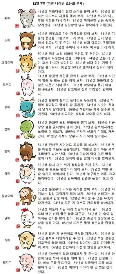 “오늘은 좀 괜찮을지도”…띠별 하루 운세로 마음을 정리하는 법