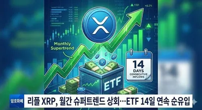“월간 슈퍼트렌드 상회한 XRP”…미국 현물 ETF 14일 연속 순유입에 강세·경계 공존