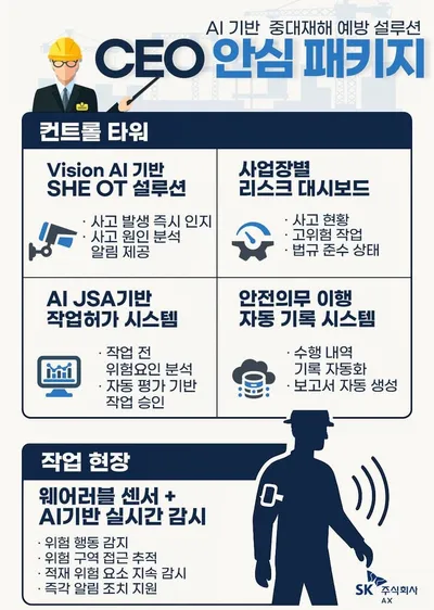 AI로 중대재해 예측 관리…SKAX, CEO안심패키지로 산업안전 재편