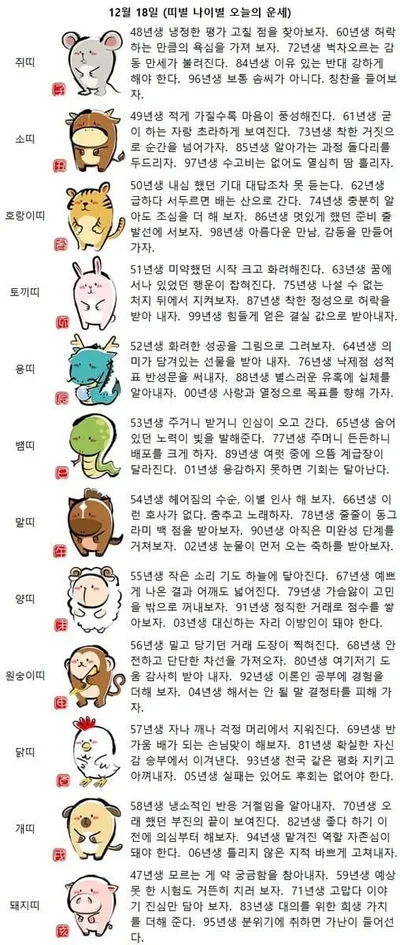 “확실한 자신감으로 승부 본다”…2025년 12월 18일, 오늘의 띠별 운세가 던지는 힌트