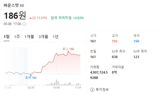 출처=네이버