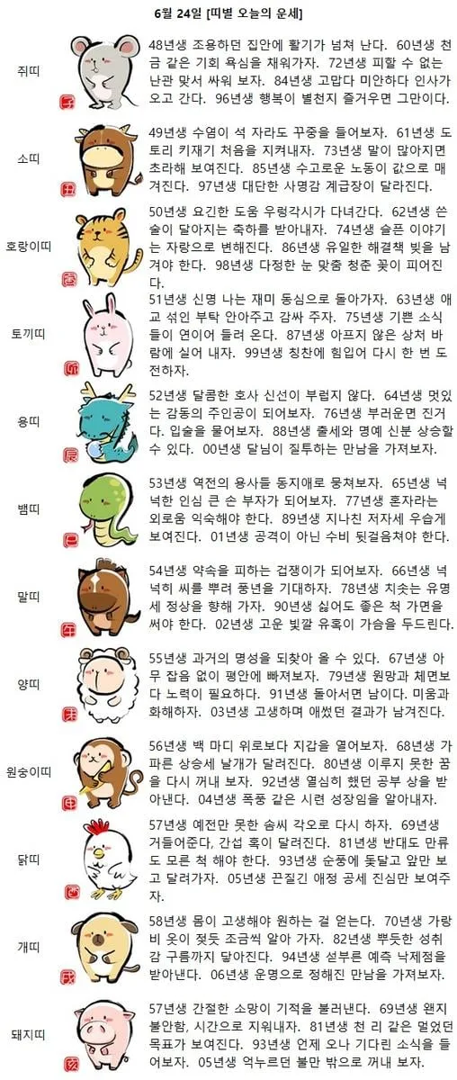 [띠별 오늘의 운세] 84년생 고맙다 미안하다 인사가 오고 간다