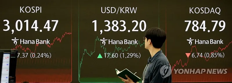 현대차證 "코스피 3,000선 돌파에도 밸류 부담 적어…하반기 선별적 대응 필요"