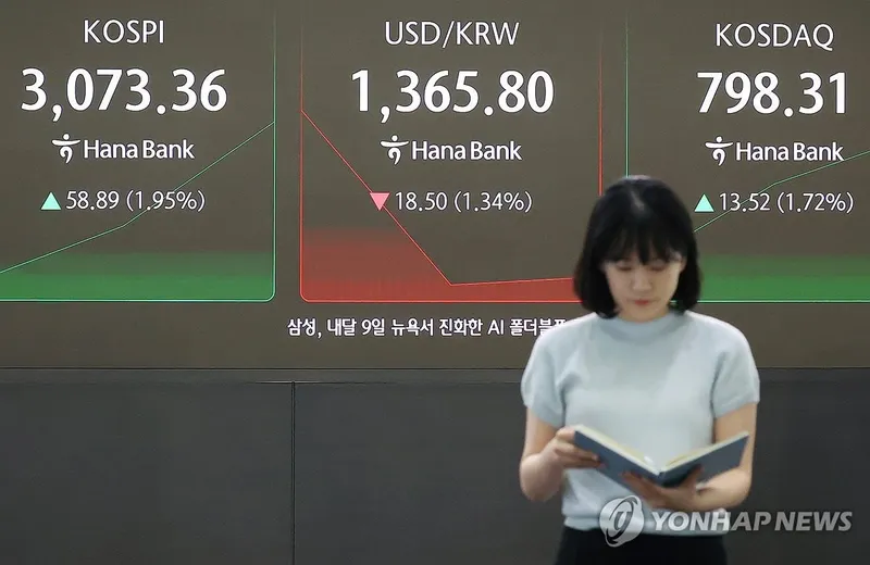 코스닥 800선 11개월 만에 회복…코스피 3,090대 강세