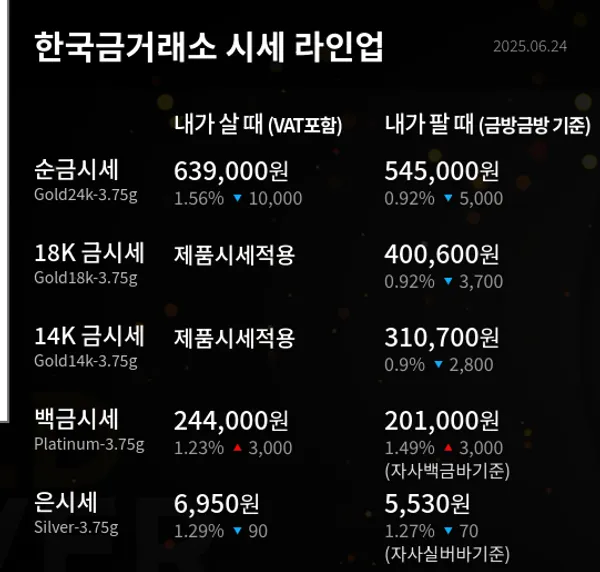 한국금거래소