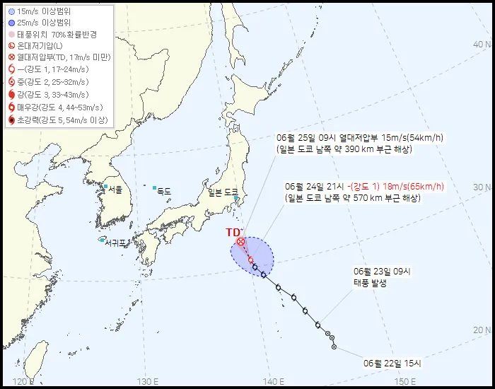 기상청