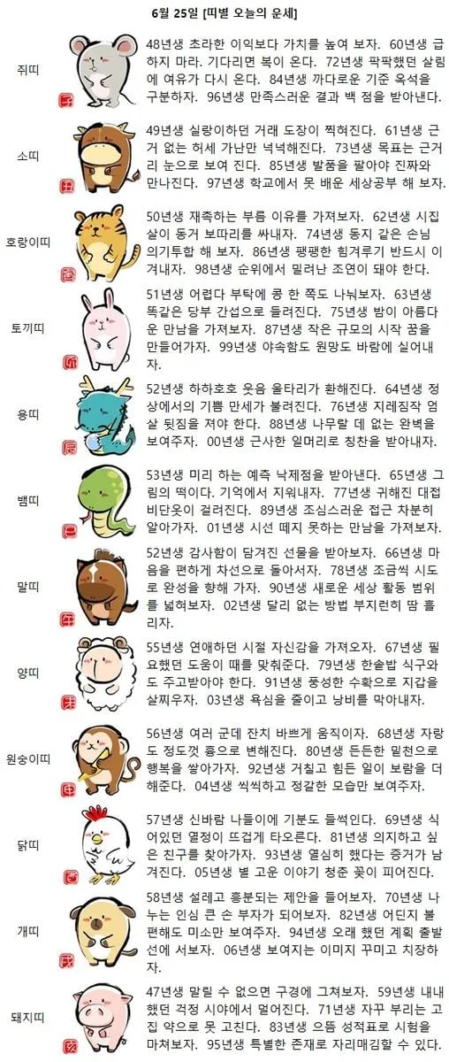 [띠별 오늘의 운세] 97년생 학교에서 못 배운 세상공부 해 보자.