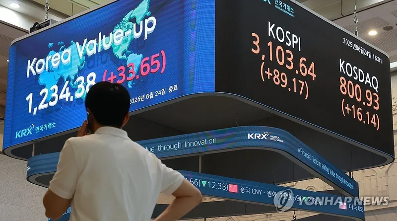 ‘코스피’ 월간 15.05% 급등…하나증권 “디스카운트 해소 땐 4,000선 전망”