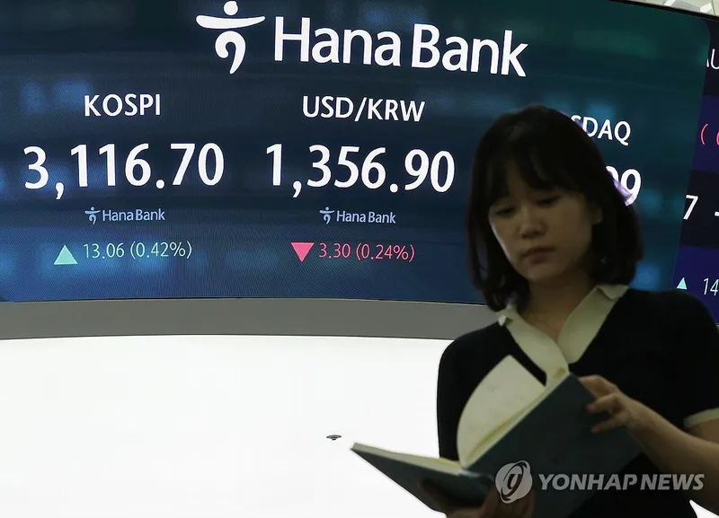 코스피 3,110선 강보합…외국인·기관 동반 매도, 차익실현 압력