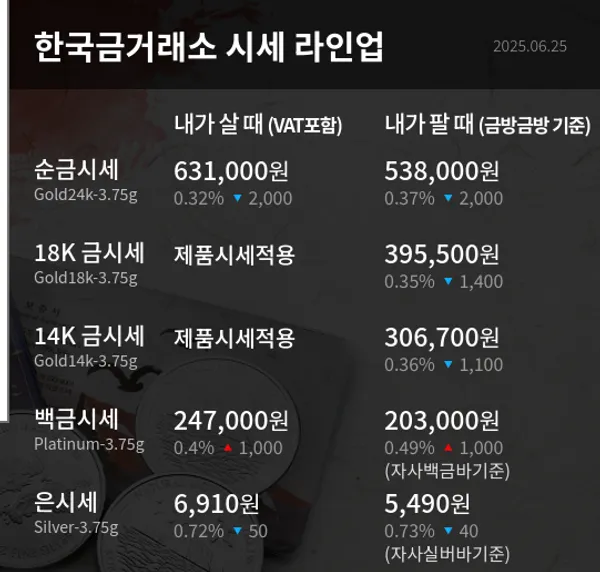 한국금거래소
