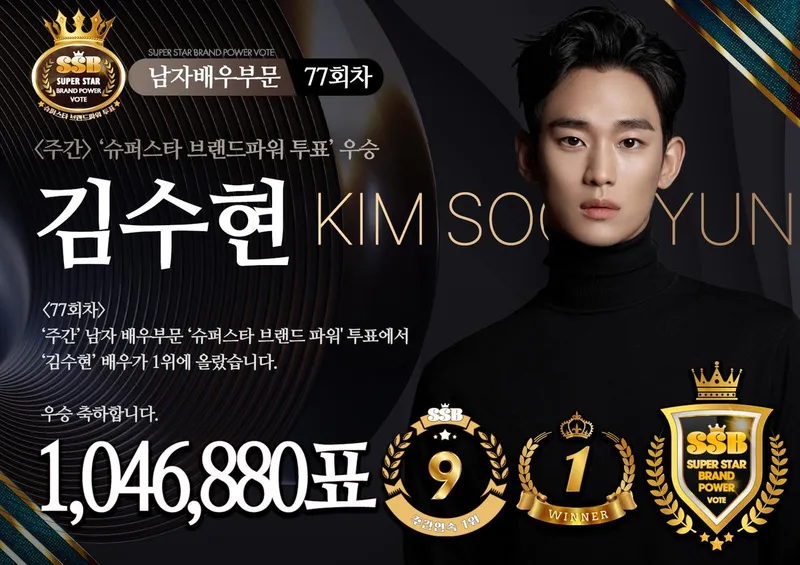 “김수현·김혜윤 투표왕 등극”…슈퍼스타 1위, 팬심이 만든 눈부신 기록→새 작품 행보 기대감 증폭