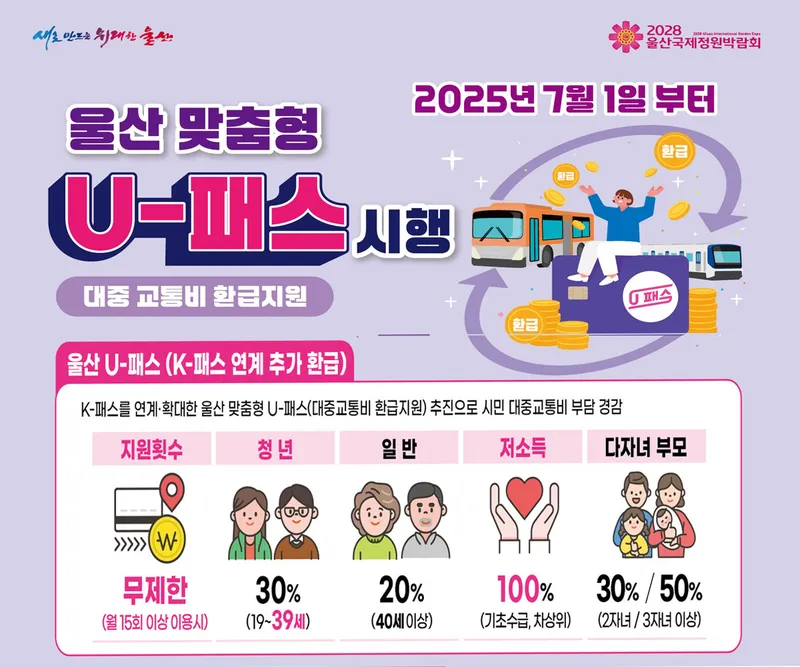 출처=울산시