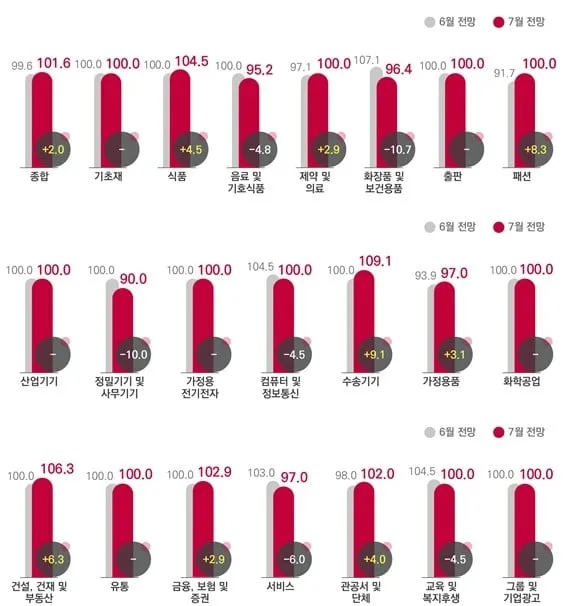 신차 광고 경기 회복세…코바코, 자동차업계 7월 집행 증가→시장 기대감