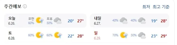 주말 용인 날씨(기상청 제공)