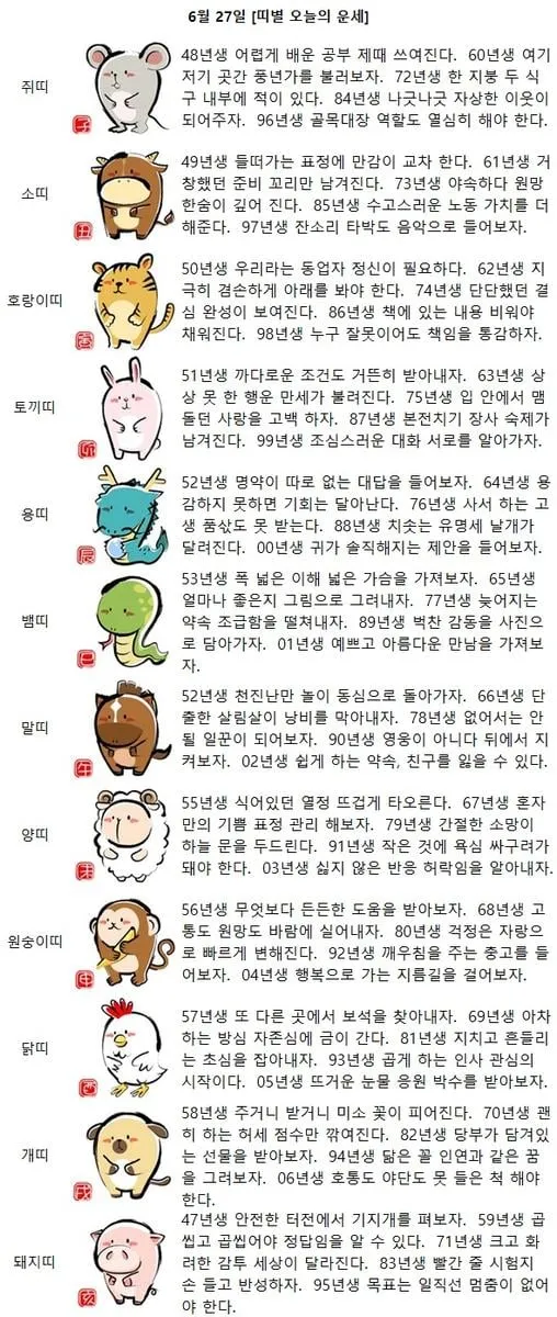 [띠별 오늘의 운세] 63년생 상상 못 한 행운 만세가 불려진다