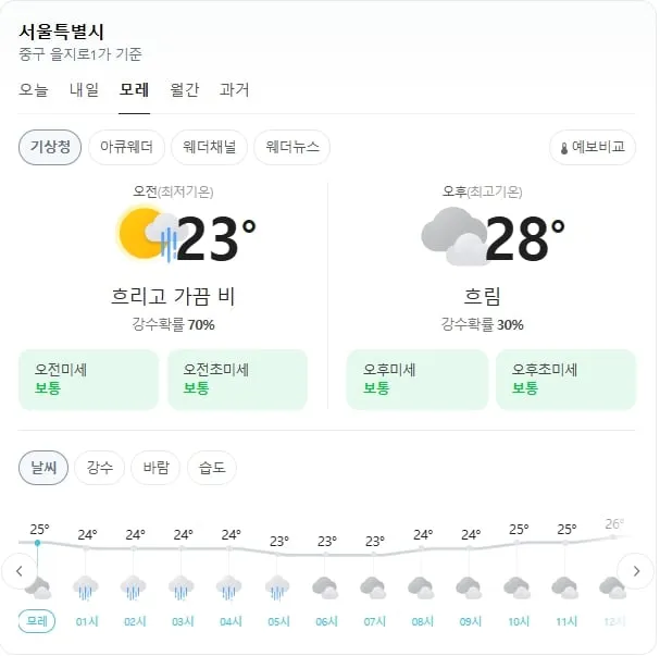 기상청 제공