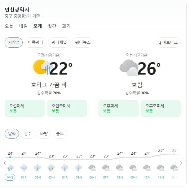 기상청 제공