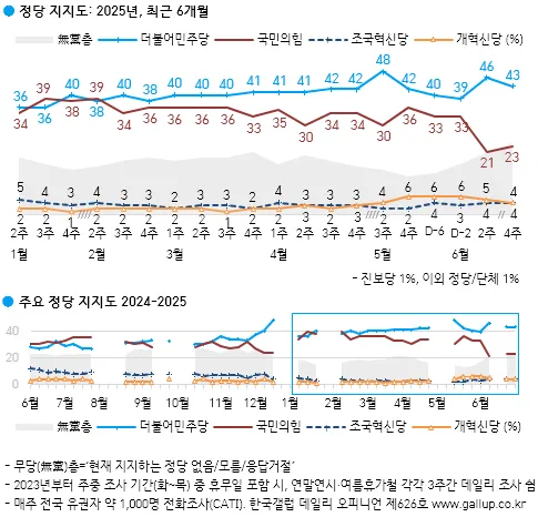 한국갤럽
