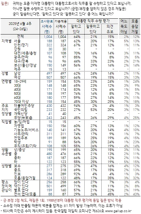 한국갤럽