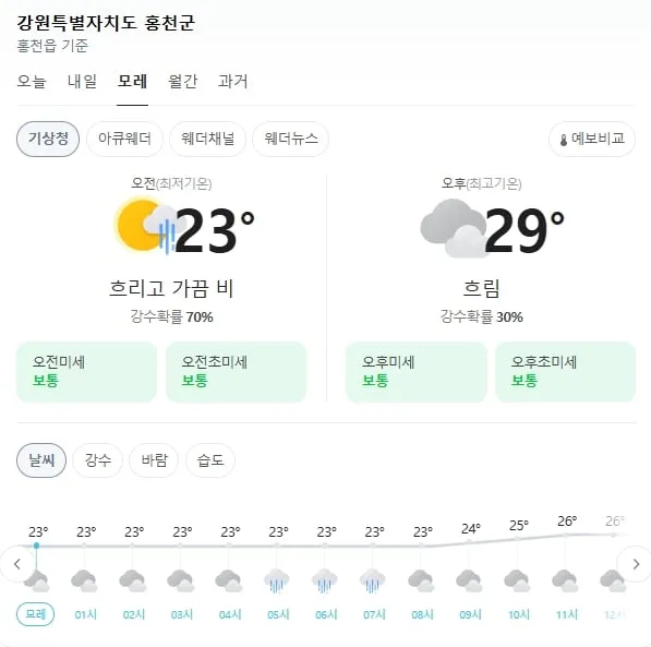 기상청 제공