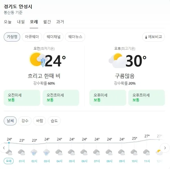 기상청 제공