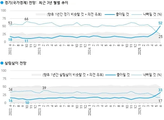 한국갤럽