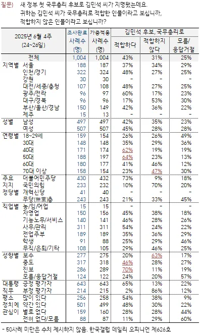 한국갤럽