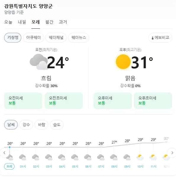 기상청 제공