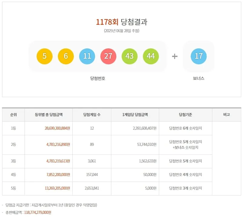 제1178회 로또당첨번호