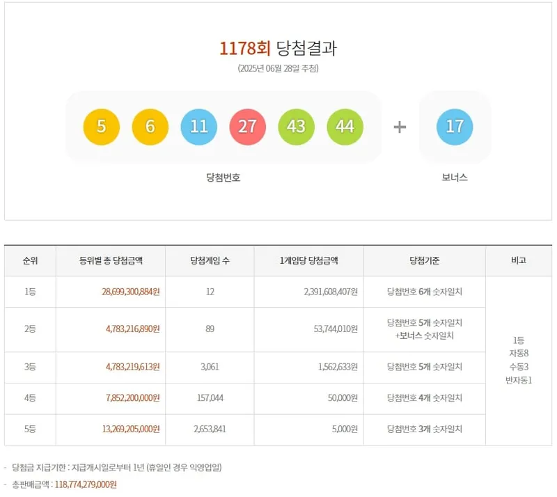 제1178회 로또당첨번호