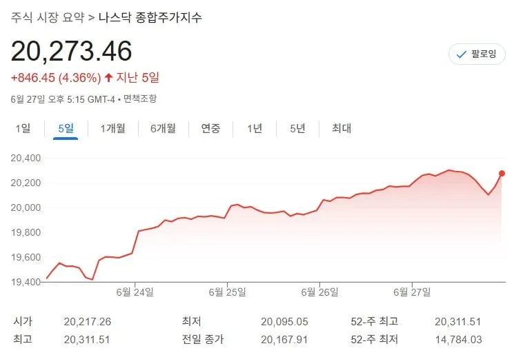 지난 주 나스닥