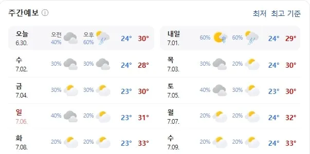 서울 주간 날씨(출처=기상청)