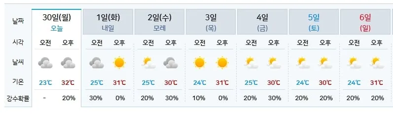 속초 날씨(출처=기상청)