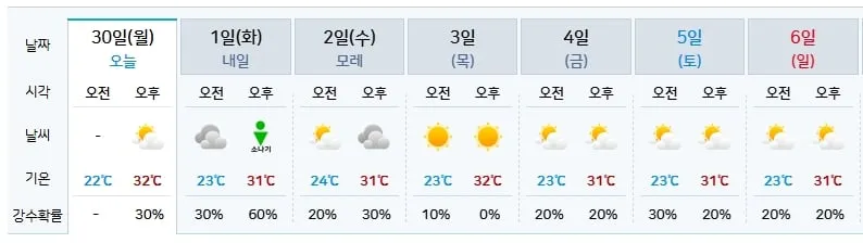 기상청 제공