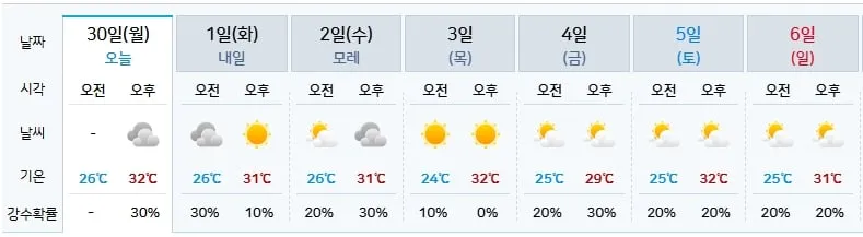 기상청 제공