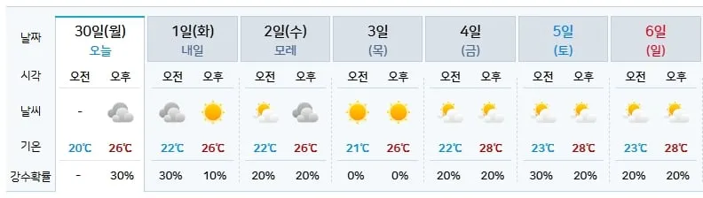 태안 날씨(기상청 제공)