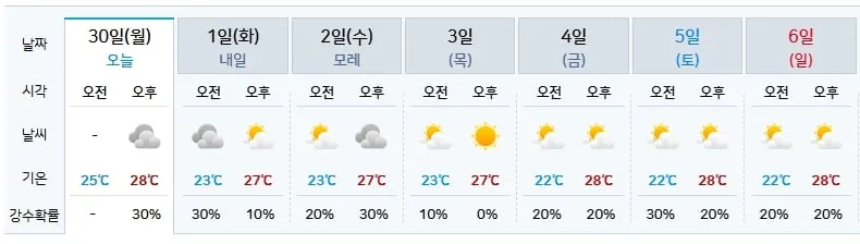 기상청 제공