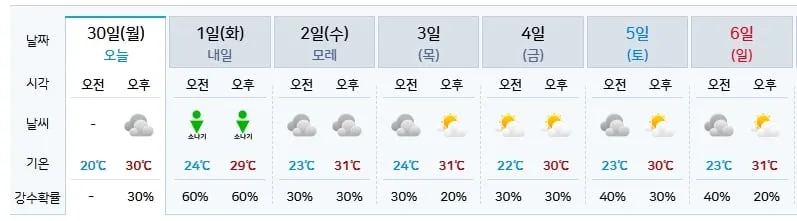홍천 날씨(기상청 제공)