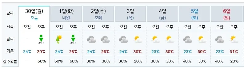 포천 날씨(기사청 제공)