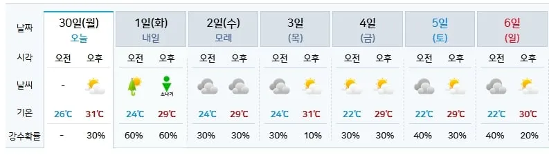 고양 날씨(기상청 제공)