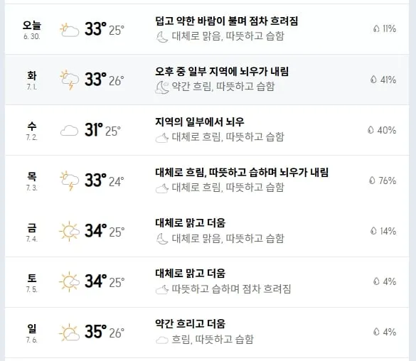 도쿄 날씨(출처=아큐웨더)