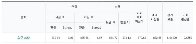 호주환율(출처=하나은행 홈페이지)
