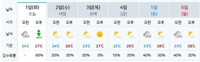인천 주간 날씨(기상청 제공)