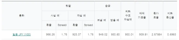 하나은행 제공