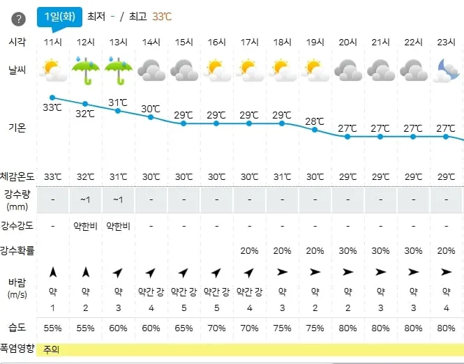 기상청 제공